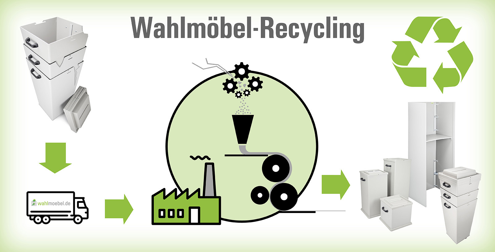 recycling_infografik